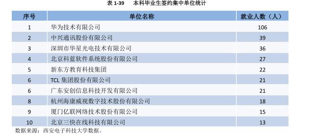 中国IT人均收入_中国人均月收入图(3)