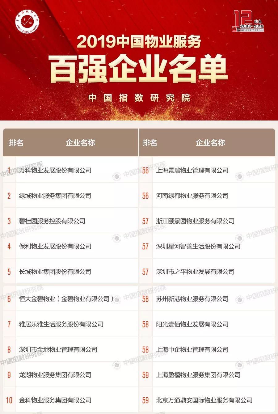 成都物业公司排名_成都物业公司收据图片(3)