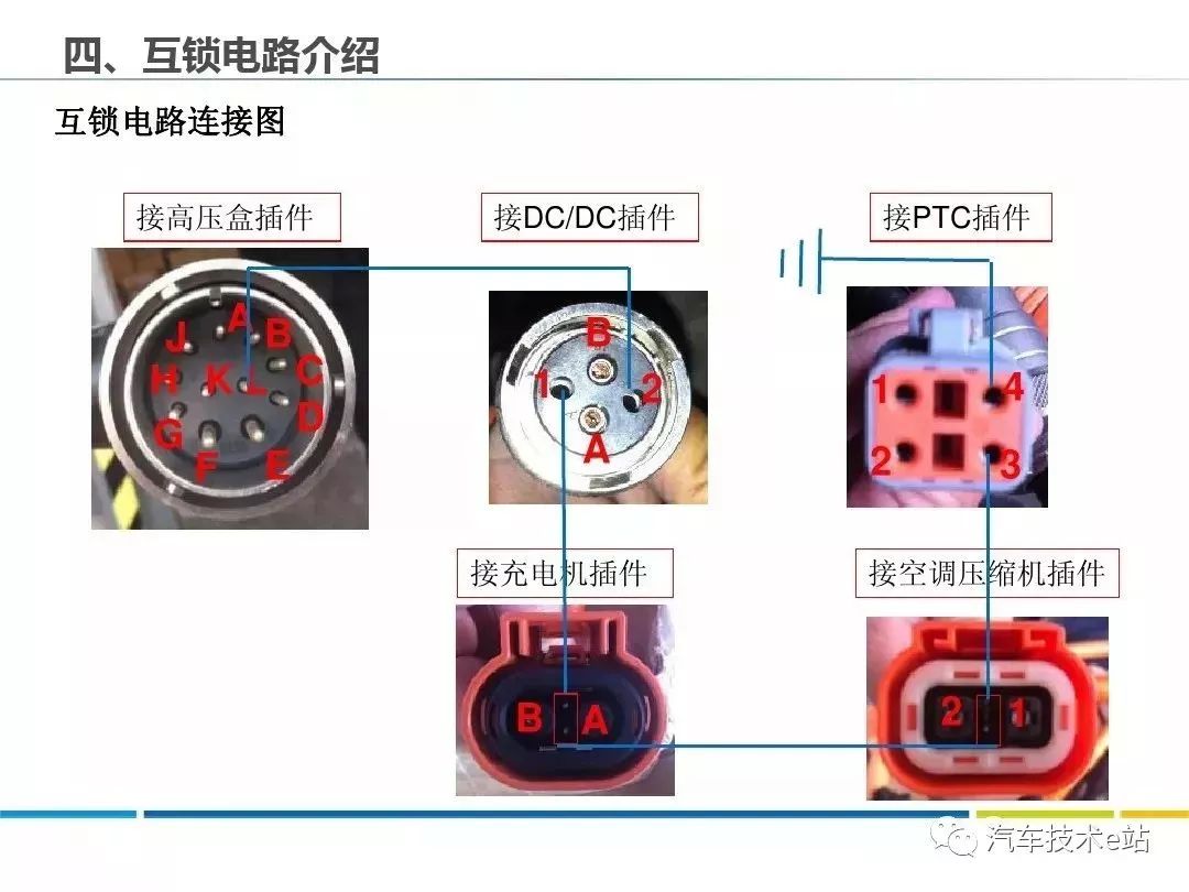 PPT详解丨电动汽车高压线束及高压部件剖析高清图片