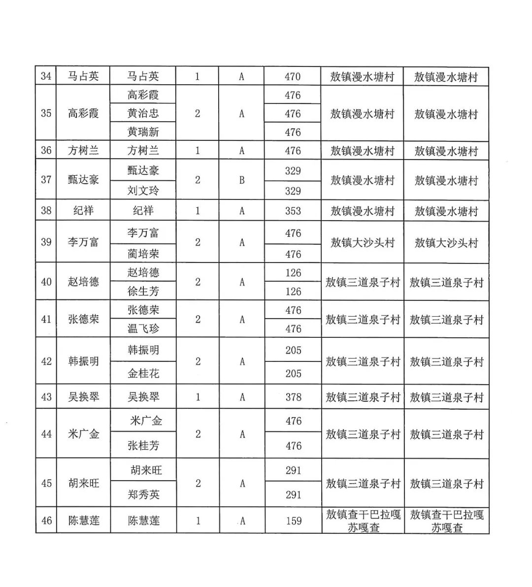 鄂托克前旗人均收入_鄂托克前旗