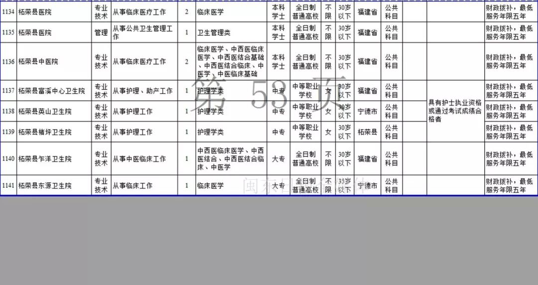 宁德市2019年上半年事业单位招考公告发布！附岗位表
                
                 