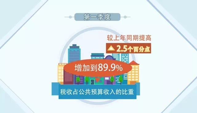 八项支出与gdp_三年内支出与收入图(3)