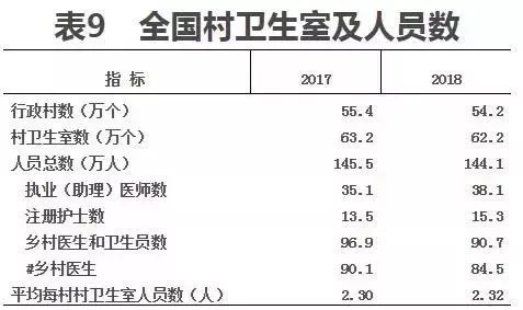 县级人口计_人口普查(2)