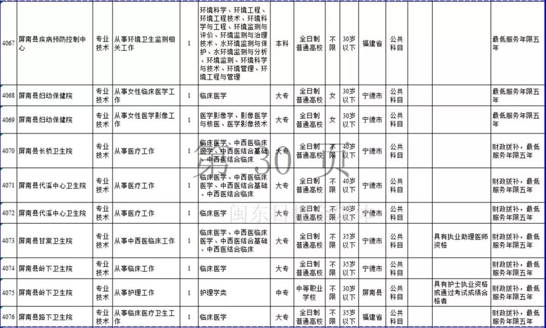 宁德市2019年上半年事业单位招考公告发布！附岗位表
                
                 