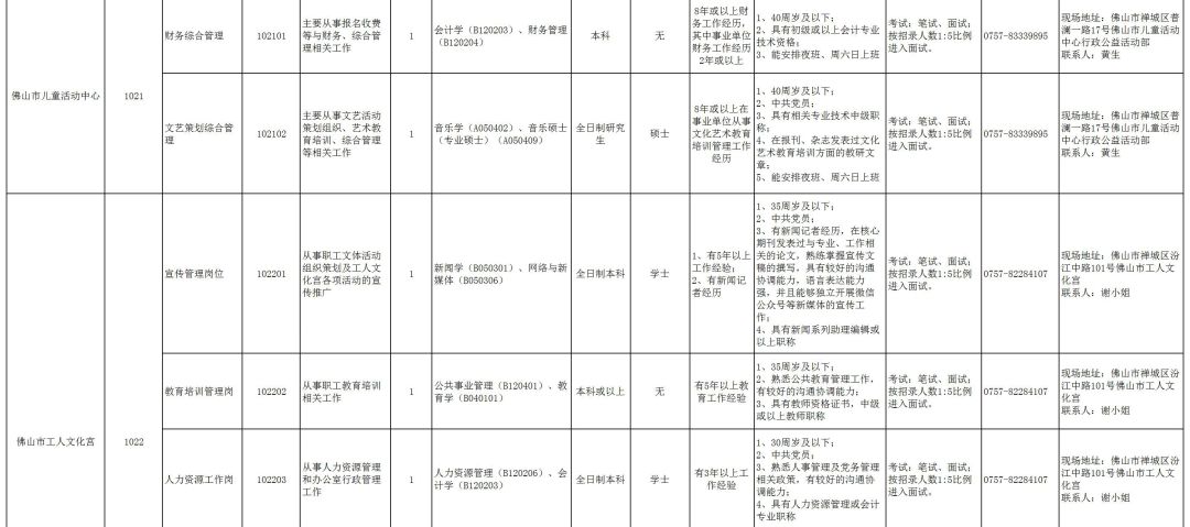 佛山市人口准入条件_佛山拟放宽市外户口准入条件 有房即可入户