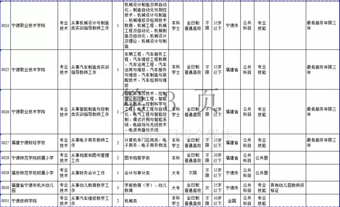 宁德市2019年上半年事业单位招考公告发布！附岗位表
                
                 