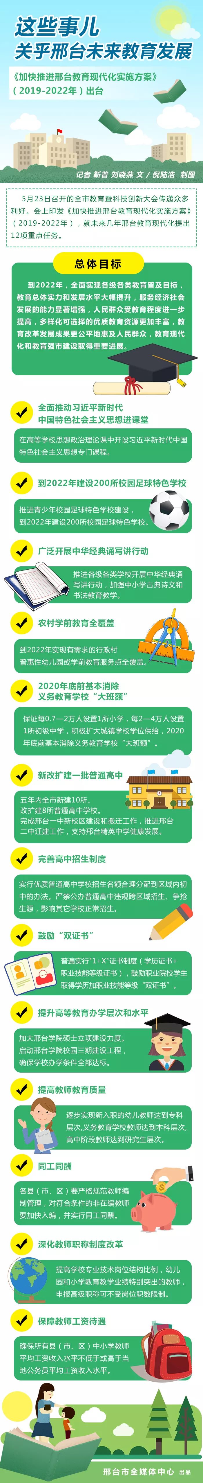 建高中、严招生!邢台教育迎来大发展! 澳门威尼斯赌场
