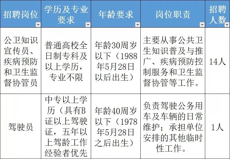 岚山区四家单位招聘政府购买服务工作人员22