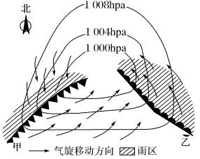 ①概念:气旋与锋面联系在一起,形成锋面气旋系统.