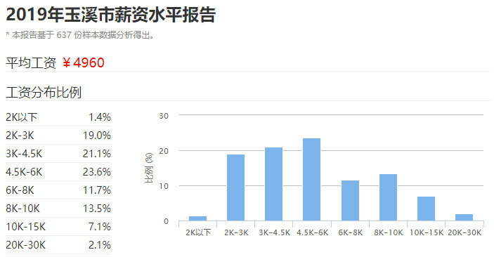 红河gdp排名(2)