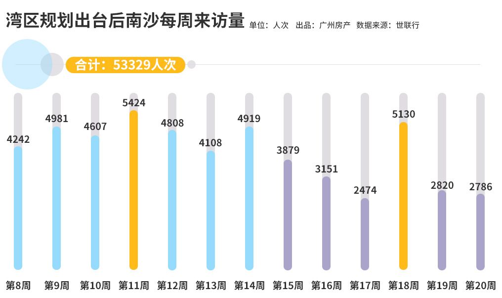 广州南沙18年人口增长_广州南沙地铁线区图