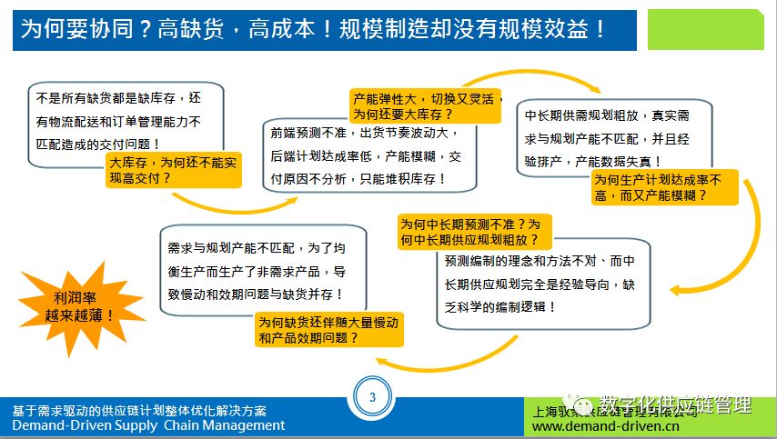 六月课程数字化sop产销协同沙盘演练