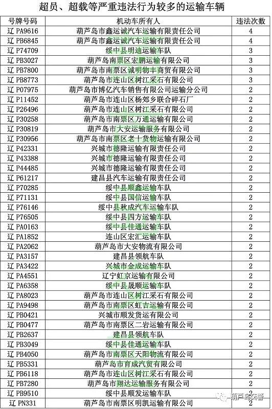 葫芦岛公安厅人口普查_葫芦岛市副市长 公安局长潘春吉向人民公安报和中国警(3)