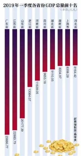 济南gdp破万亿有多少水分_人均GDP全国第7,还被调侃存在感低 常州的未来,到底靠什么