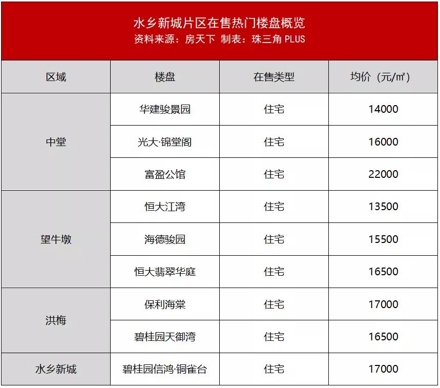 厚街镇gdp(3)