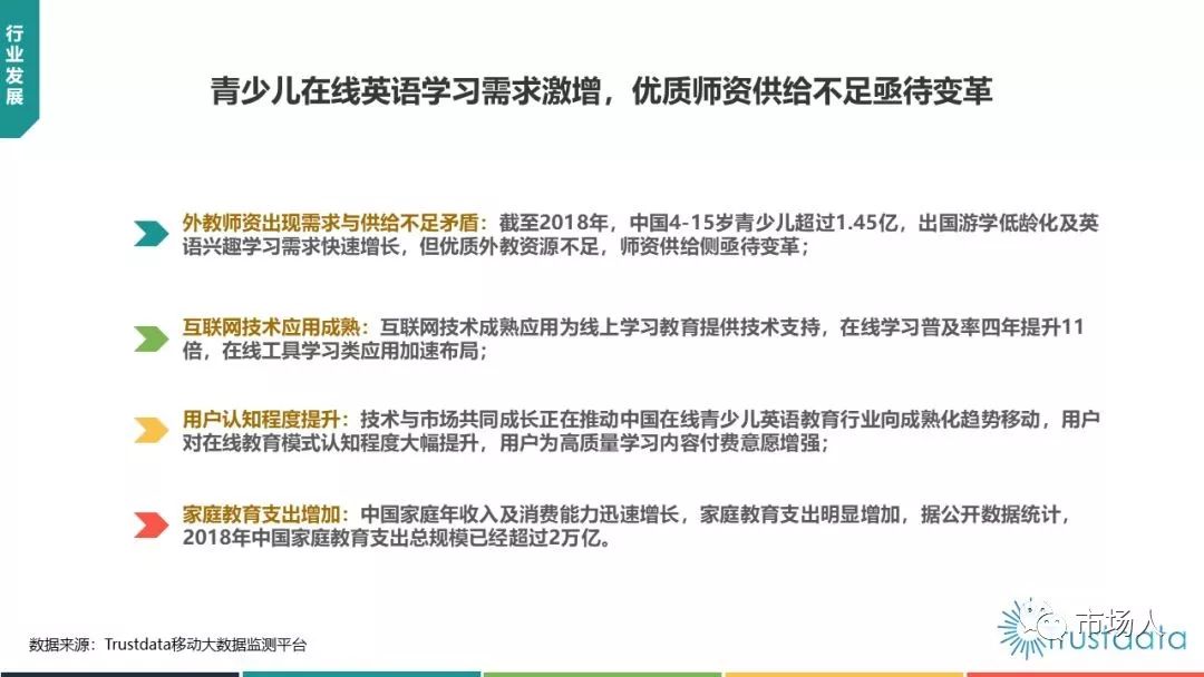 18年在线少儿英语教育专题研究报告