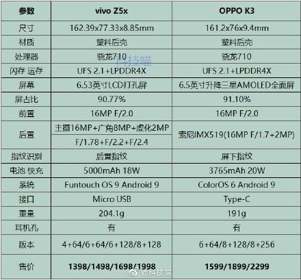 OPPO K3和vivo Z5X哪个好?OPPO K3和vivo Z5X对比 凯发体育体育投注