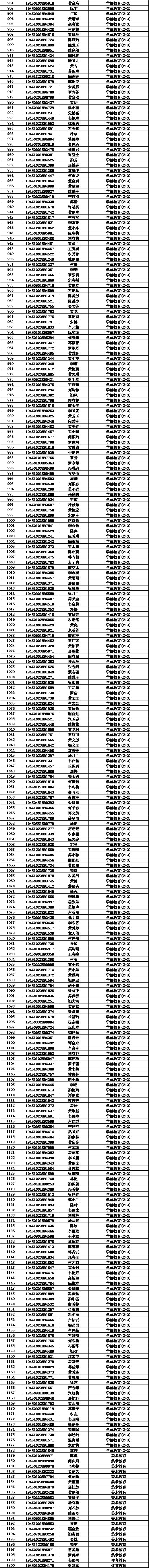【对口资讯】广西幼儿师范高等专科学校 2019年中职对口招生考试录取名单公示