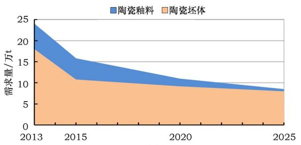 宣威2025年gdp预测_佛山顺德发布 十四五 规划纲要 2025年GDP预计达五千亿元(3)