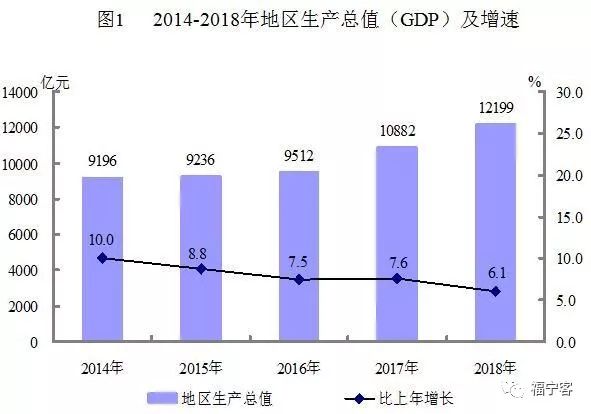 克拉玛依全国gdp_2021年上半年GDP百强城市出炉 湖北13市增速亮眼,克拉玛依人均GDP位居第一(2)