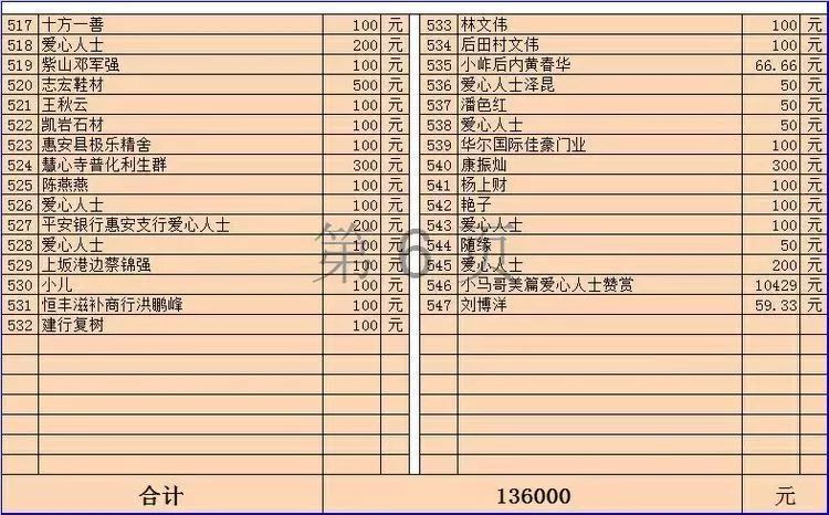 惠安人口有多少_2017年人口大数据分析 惠安常住人口高达75.7万(2)