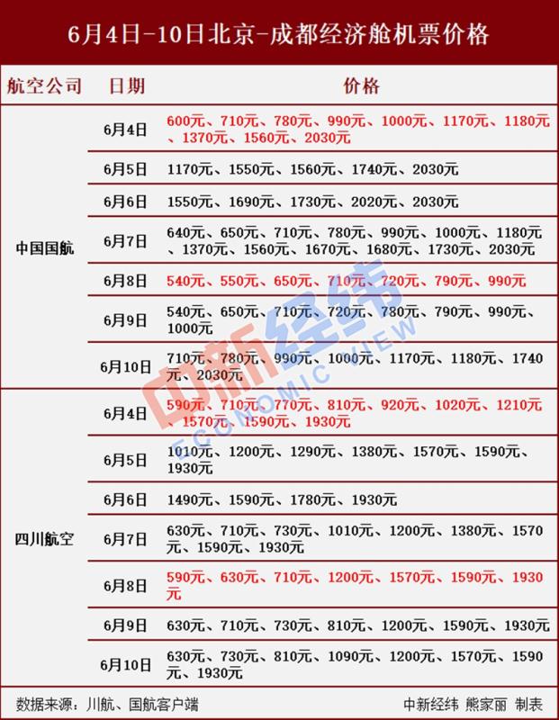 端午節「拼假」可連休9天，錯峰出行機票或省超1000元！ 旅遊 第2張