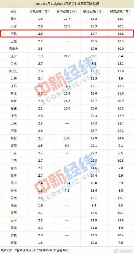 全国粮食产量与人口数之比是什么指标(3)