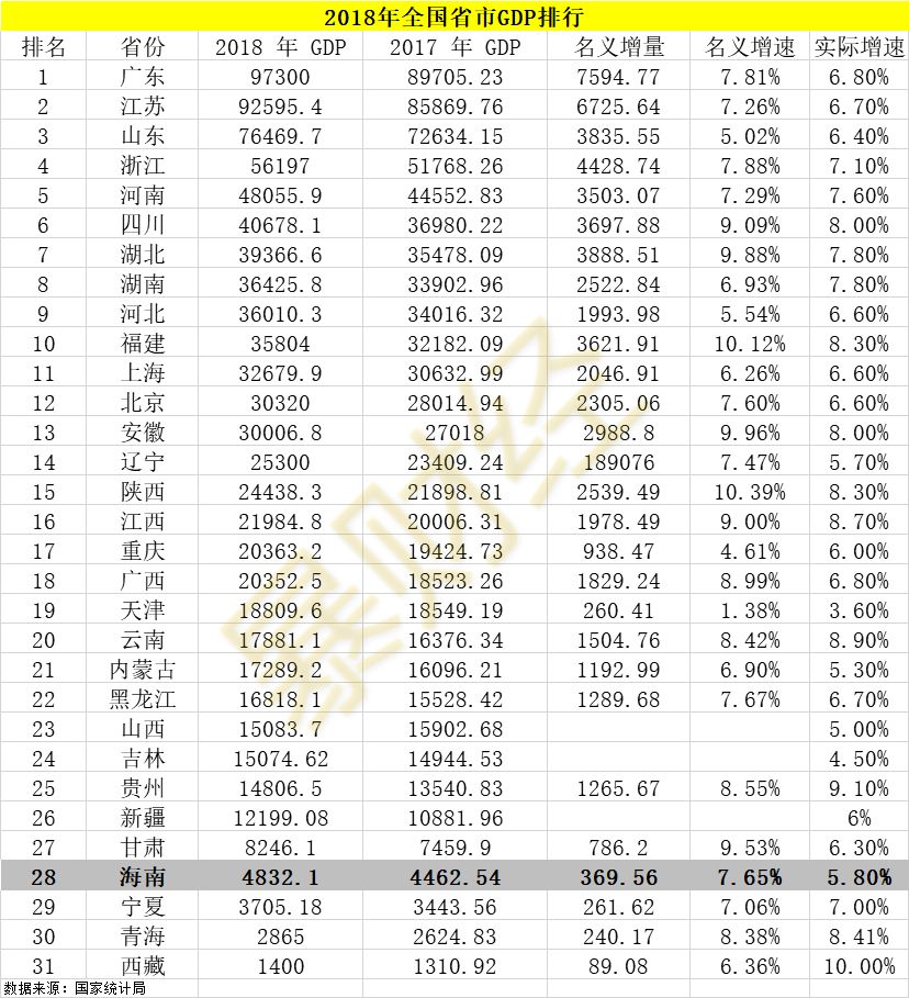 海南省2021年的经济总量_1983年海南省的工资表