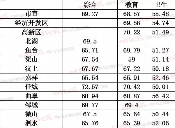 曲阜县人口多少_曲阜师范大学