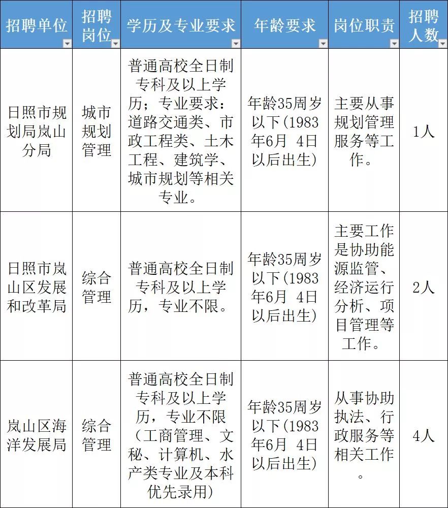 日照岚山区有多少常住人口_日照岚山区(2)