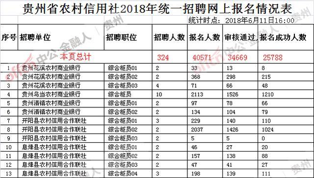 安顺人口数量_安顺职业技术学院(2)