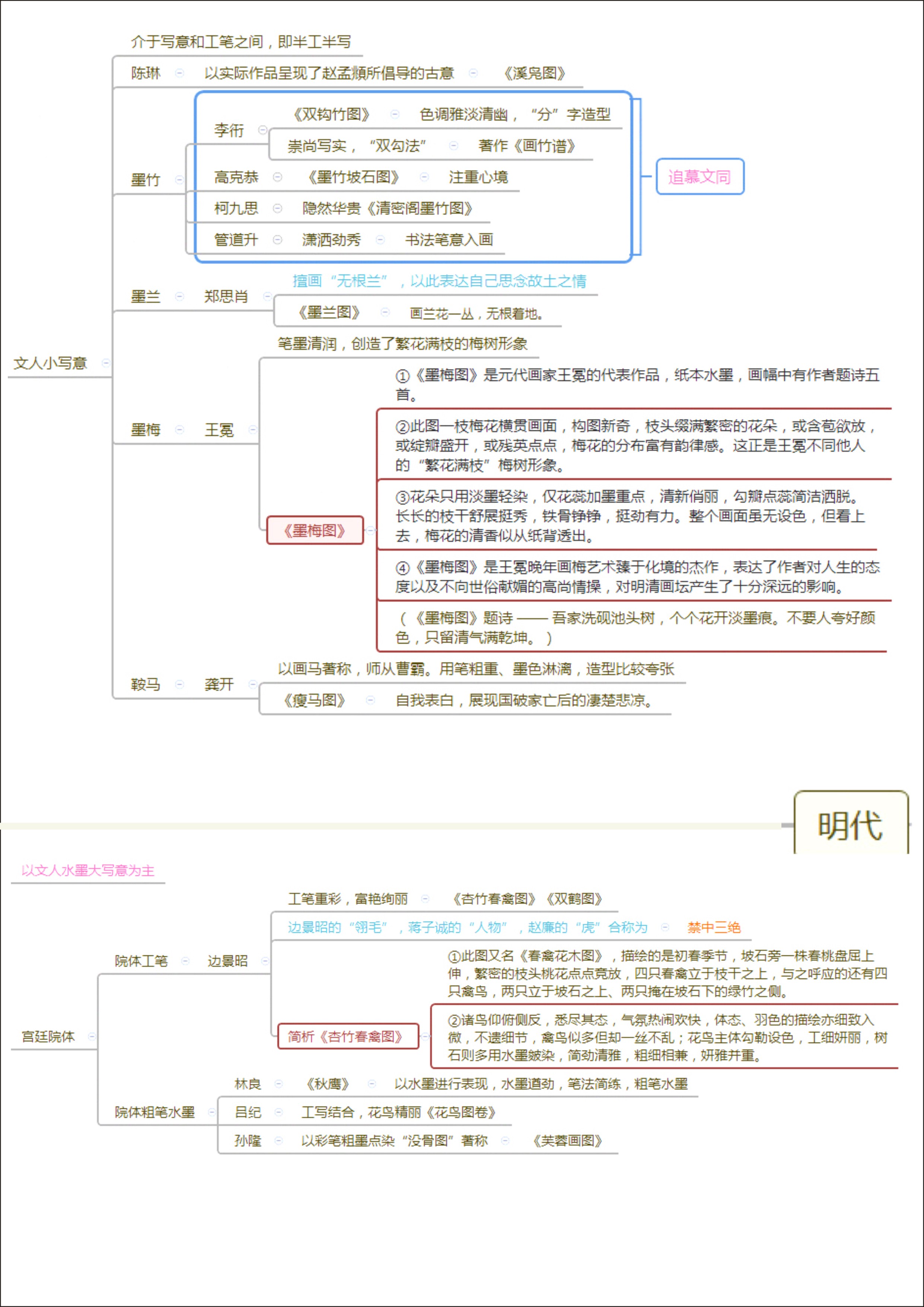 中外美术史思维导图美术专业考研,美术教师专业知识思维导图