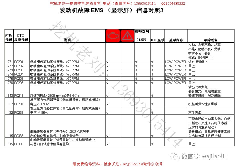 jcb & 杰西博挖掘机给故障代码表大全