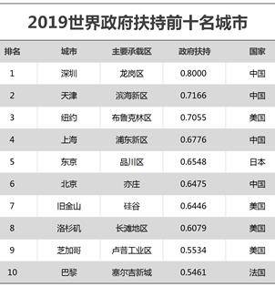 智能制造排名_智能制造(2)