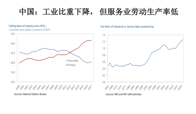 服务业在gdp中所占的比重_服务业发展 从 铺摊子 到 上台阶