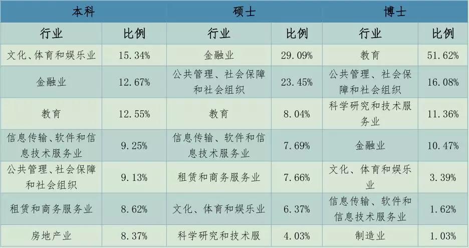 博士占人口比例_2011 2012学年本科教学质量报告(3)