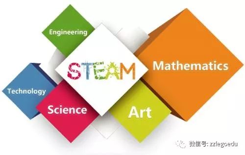 【郑州乐高活动中心】steam教育的真谛!