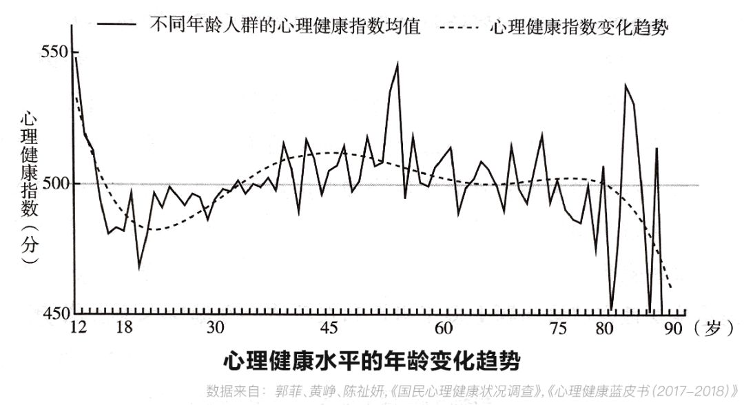 中国自杀人口_中国人口分布图