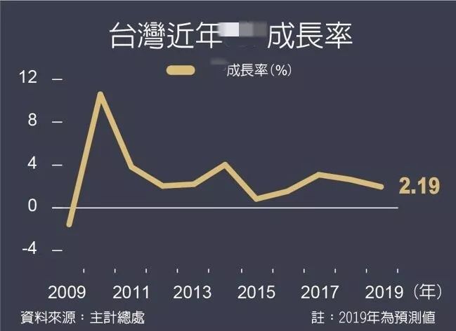 2019台湾经济_2019全球经济自由度 台湾第10名 香港连续25年蝉联榜首