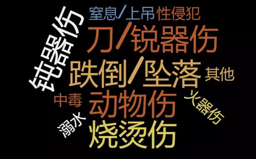                     溺水、动物咬伤、烫伤....学会这些应对方法，关键时刻能救命！