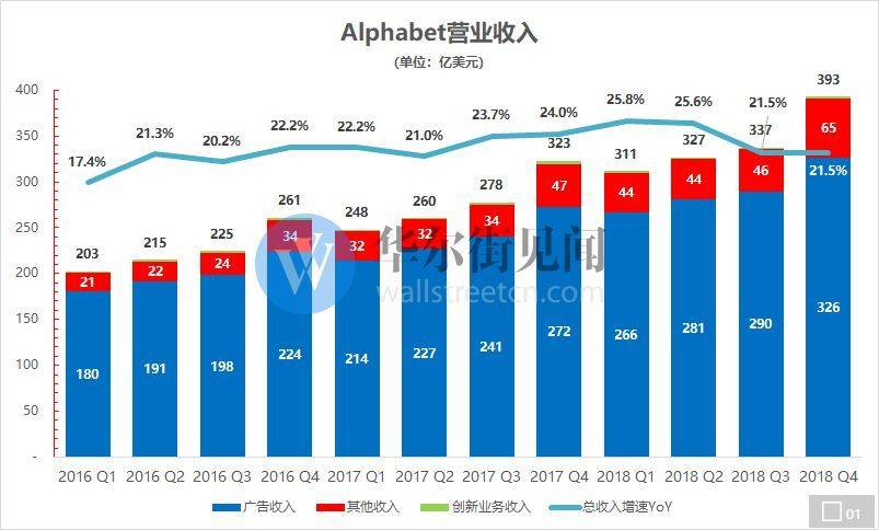 2019年gdp的潜在增长率是多少_特朗普8号谎言成 真(3)