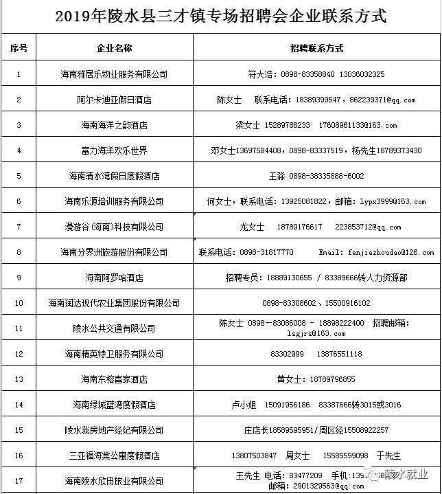 2019年陵水县gdp_陵水县人民医院