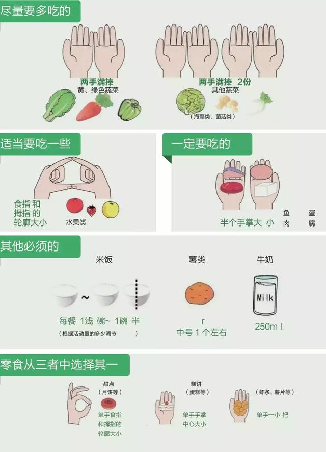 糖尿病饮食治疗为何如此重要?