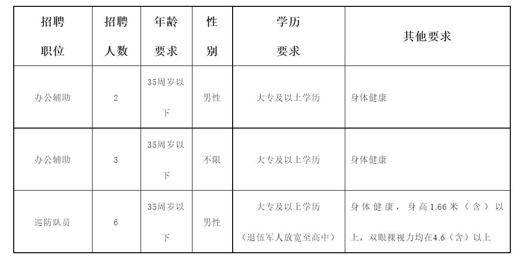 闲林招聘_月薪15000 余杭又一大波招聘来袭,涉及瓶窑 闲林 崇贤...(4)