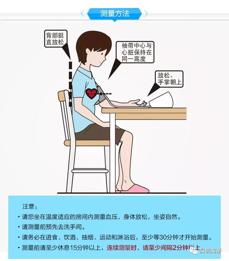 缺血预适应训练仪-心脑血管疾病预防与辅助治疗的新方法