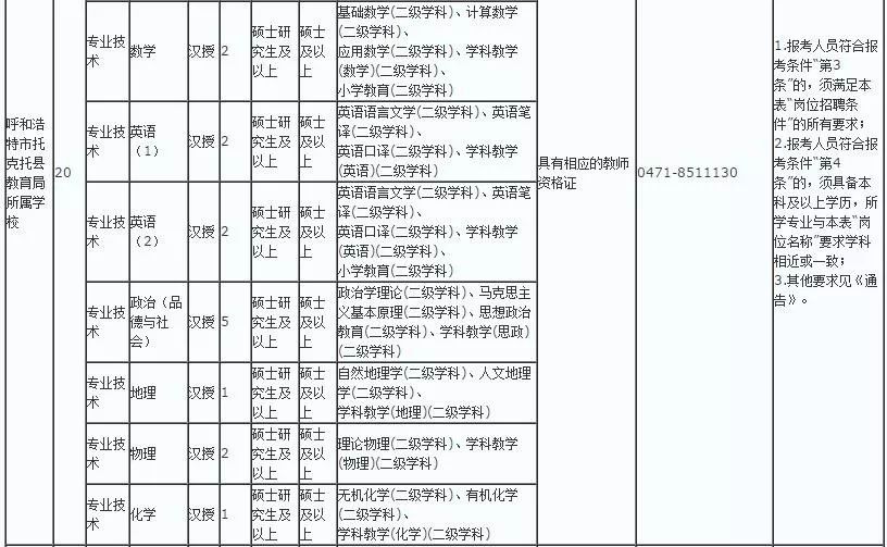 呼和浩特市小学排名_呼和浩特市车站小学图