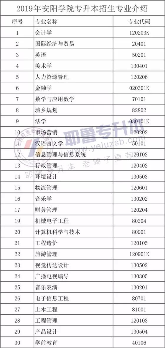 2018年安阳经济总量_安阳经济(3)