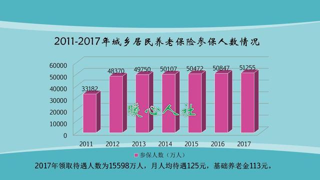 A社区60周岁以上老年人口为_老年微信头像(3)