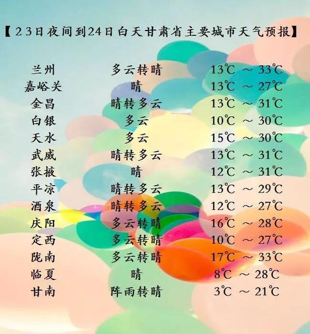 甘肃省天气预报