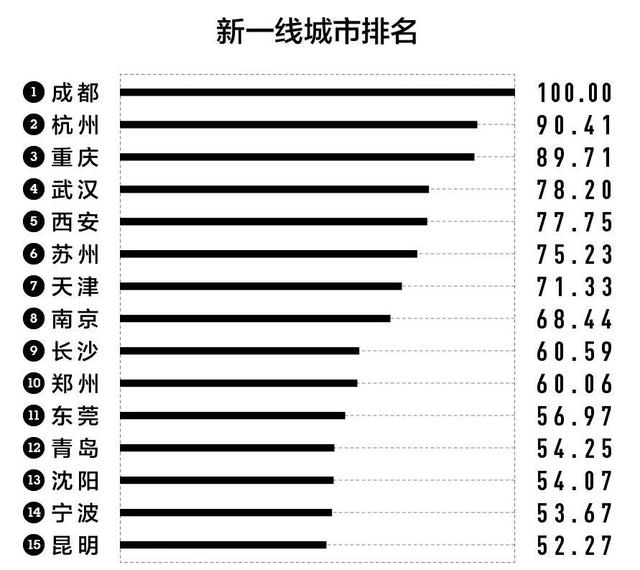 2019年增肥药排行榜_2019中国大学综合实力排行榜100强出炉,北大第1,国科